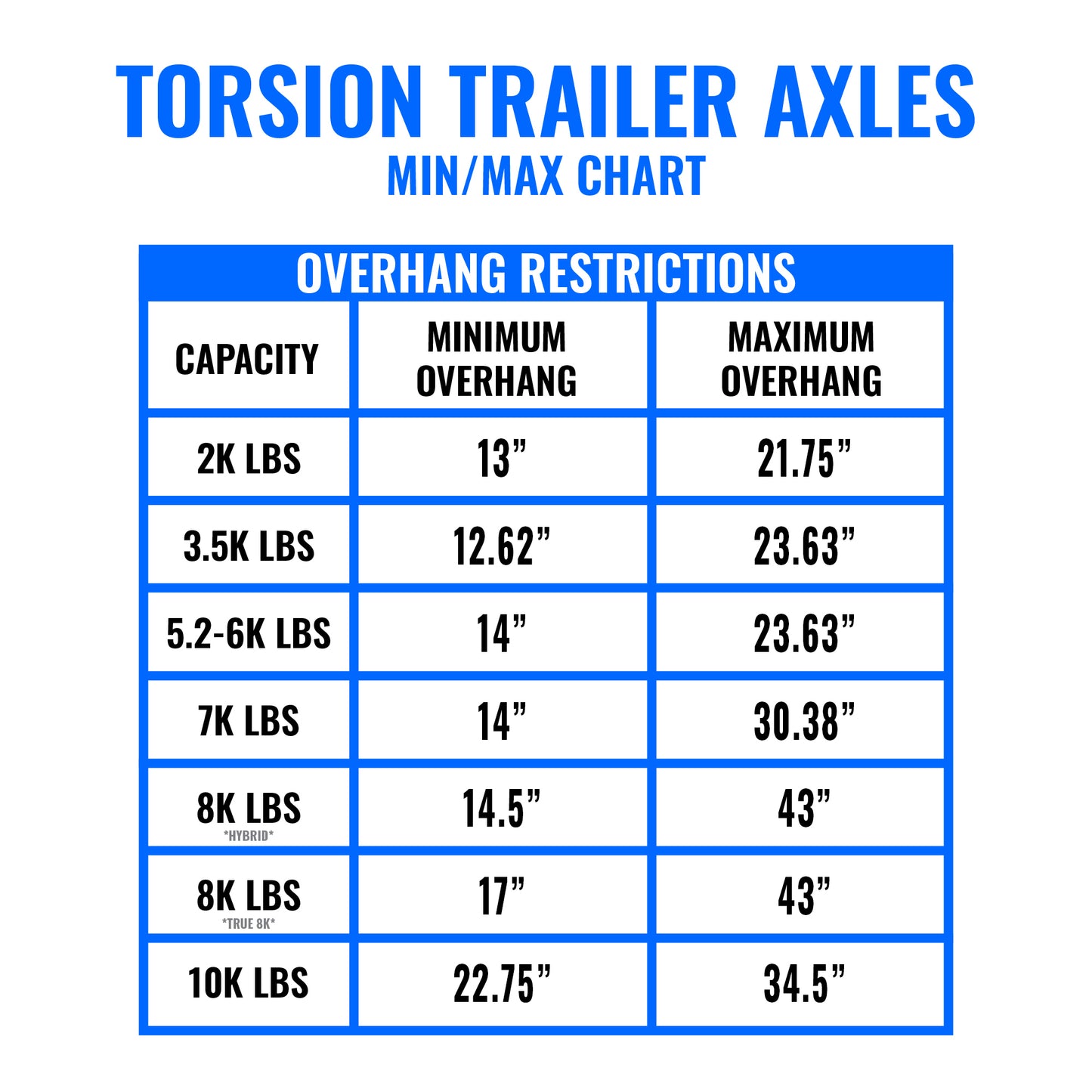 8k Electric Brake Torsion Axle - Your Completely Custom 8000 lb Torsion Axle