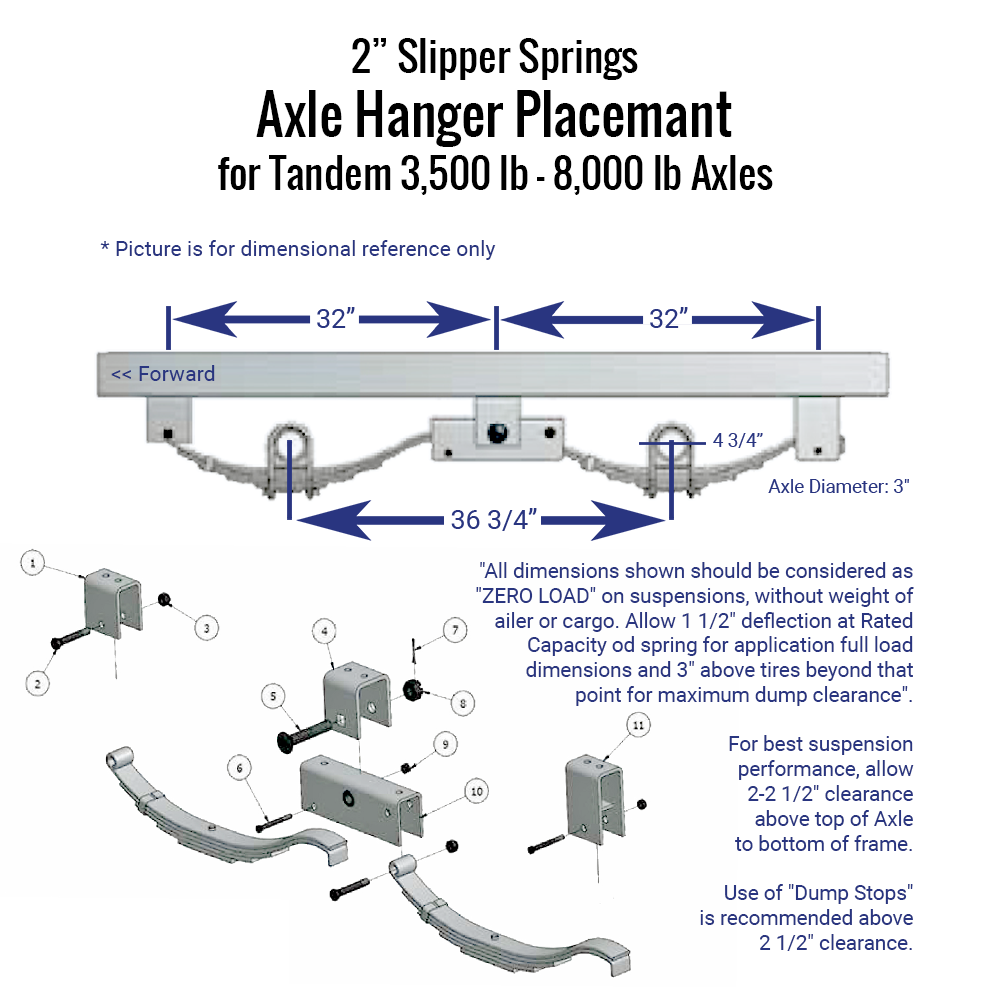 2" Slipper Springs Axle Hanger Placement