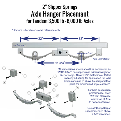 2" Slipper Springs Axle Hanger Placement