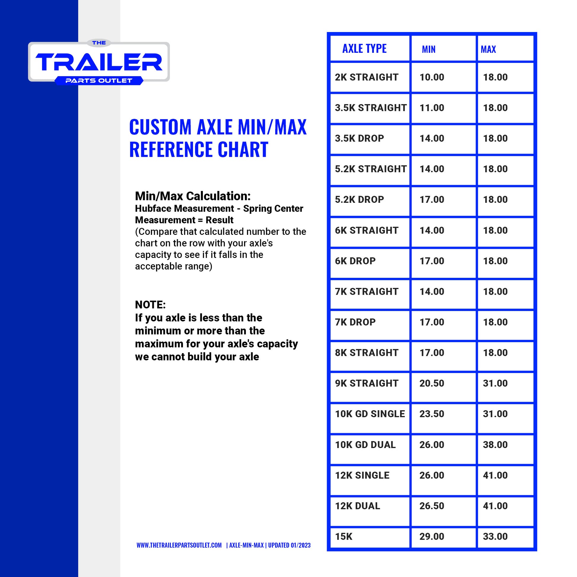 7k TK Trailer Axle - 7000 lb Electric Brake Axle 8 lug 9/16" Studs - Items Sold As Is - The Trailer Parts Outlet